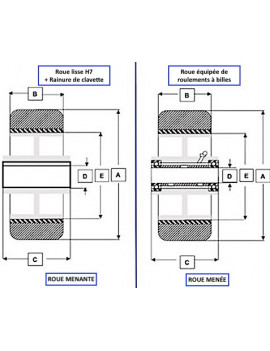 Créer votre roue sur mesure